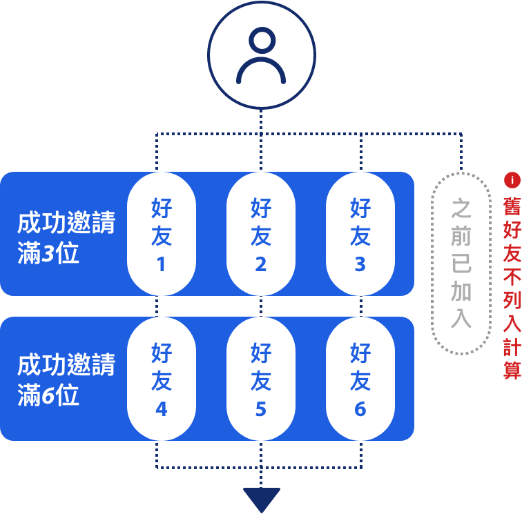 SEX F RST COFFEE LATER